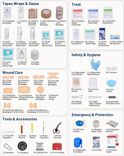 500Pc Medical Kit